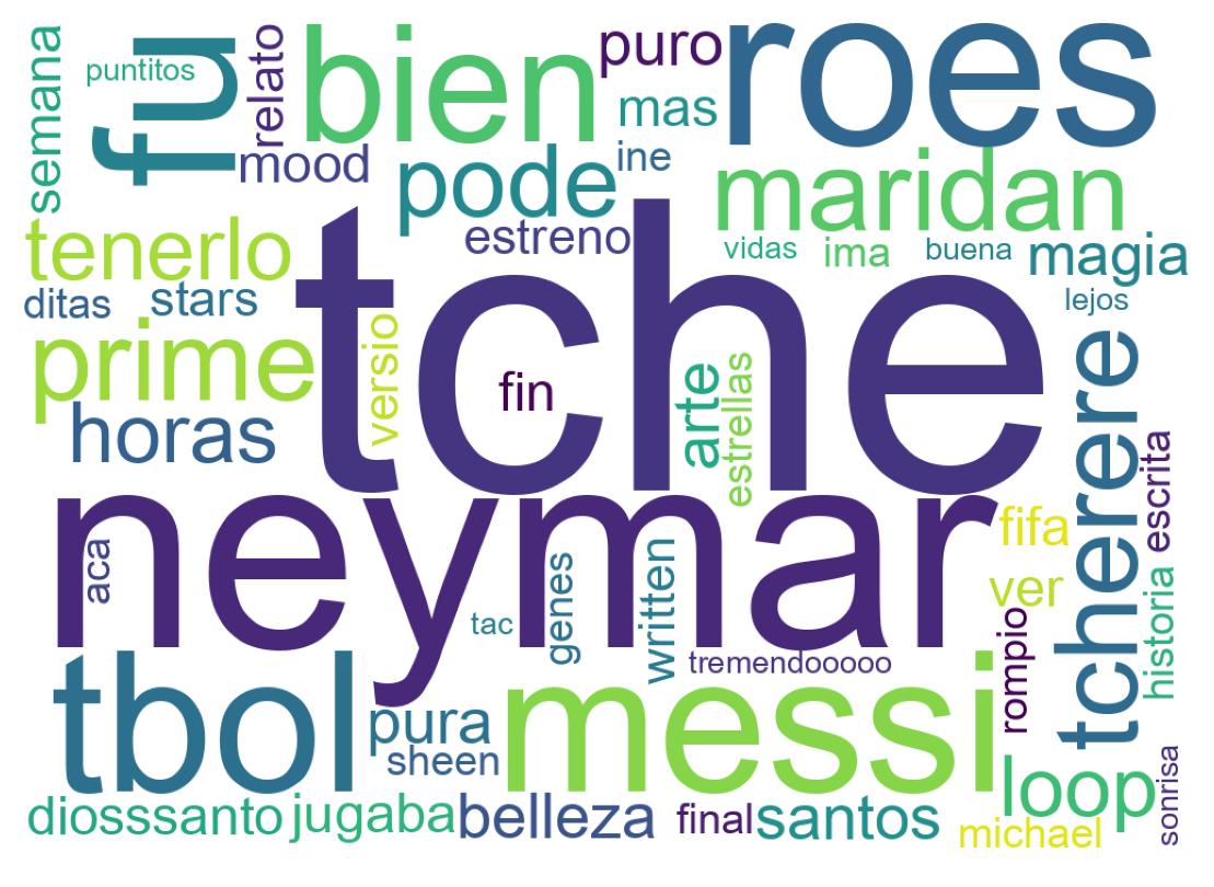Wordcloud of tweets