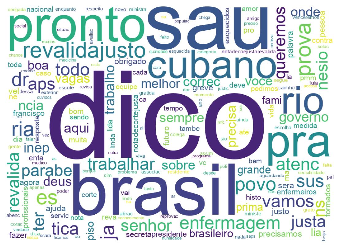 Word cloud tweet