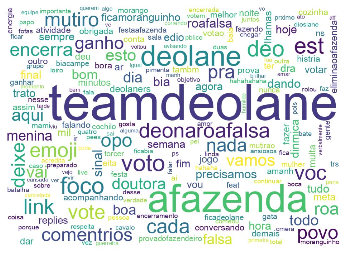 Wordcloud of tweets