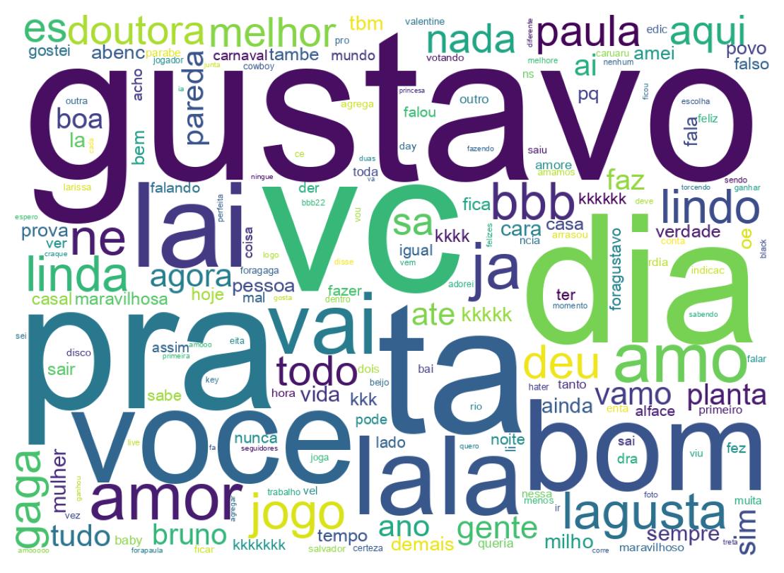 Tweet kelime bulutu