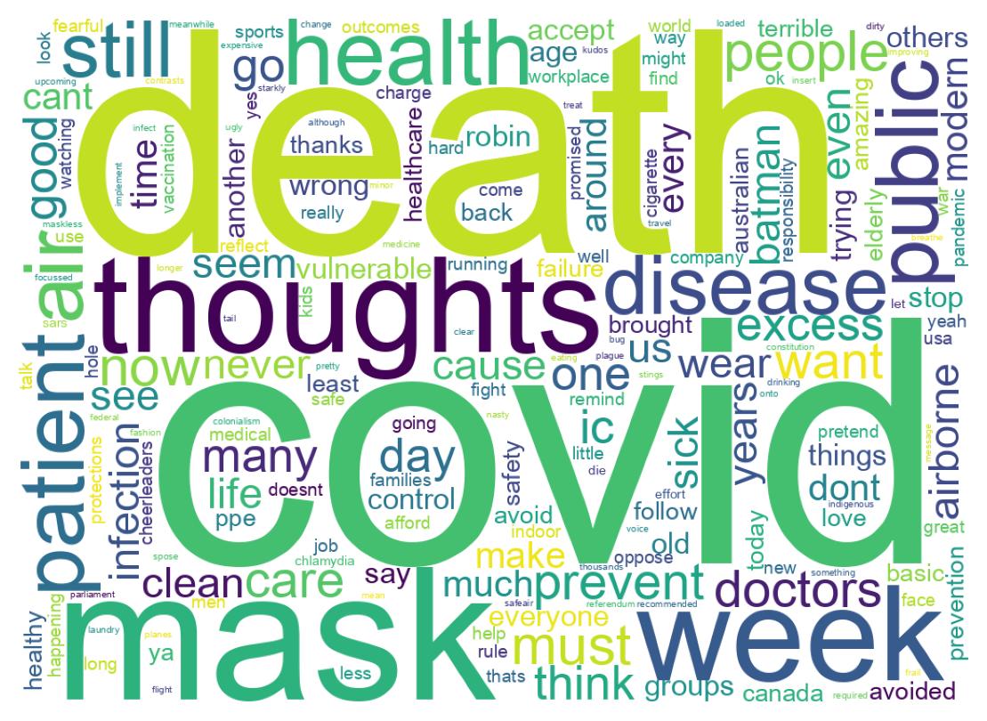 Wordcloud of tweets