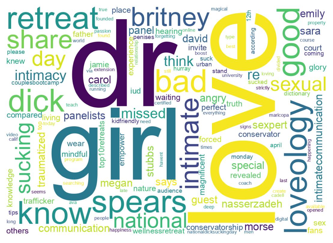 Wordcloud of tweets