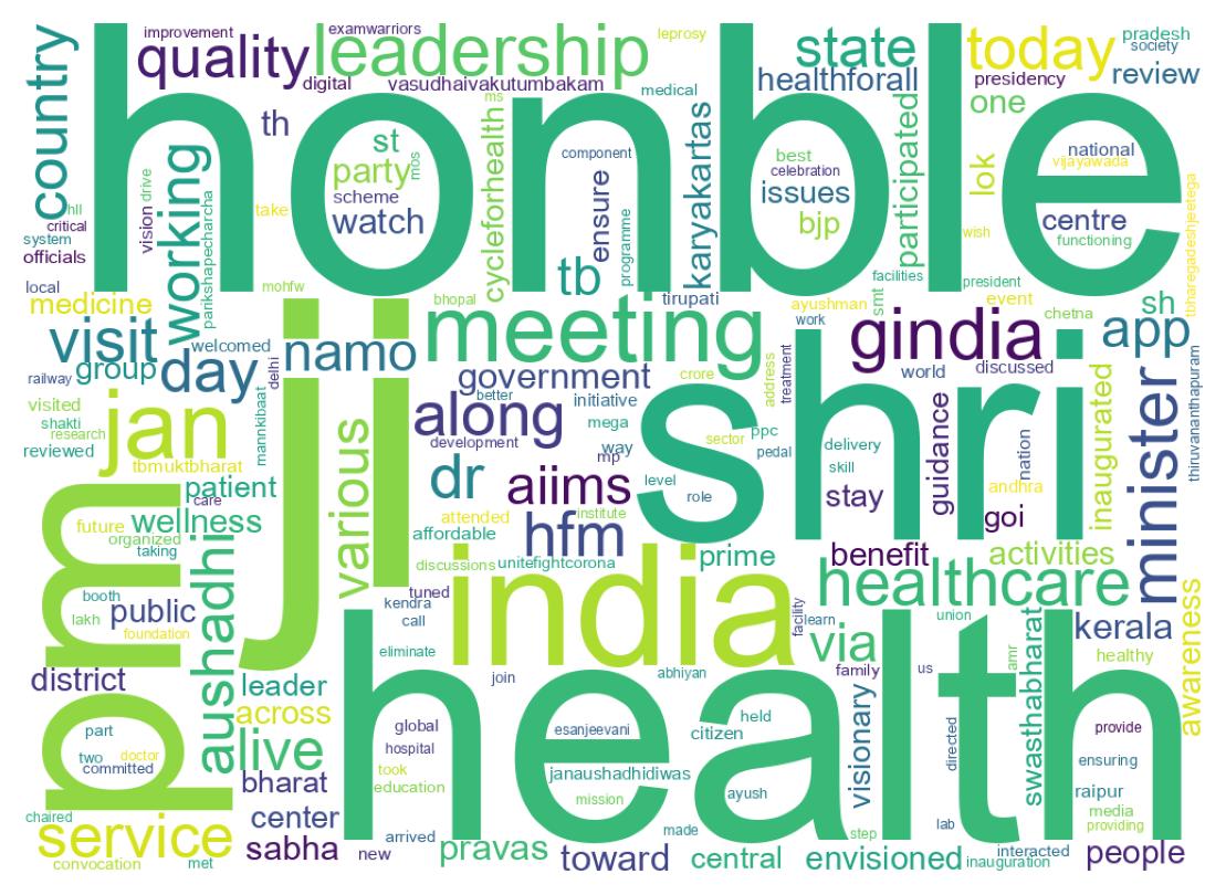 Wordcloud of tweets