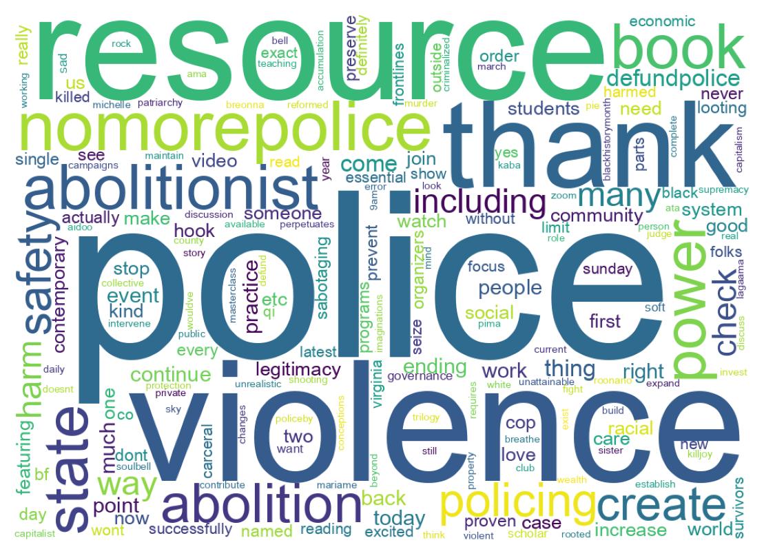 Word cloud tweet