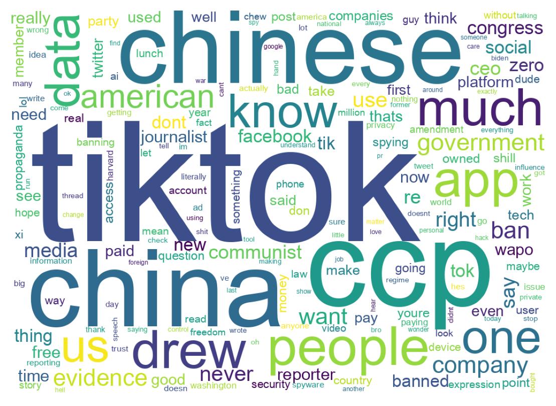 Wordcloud of tweets