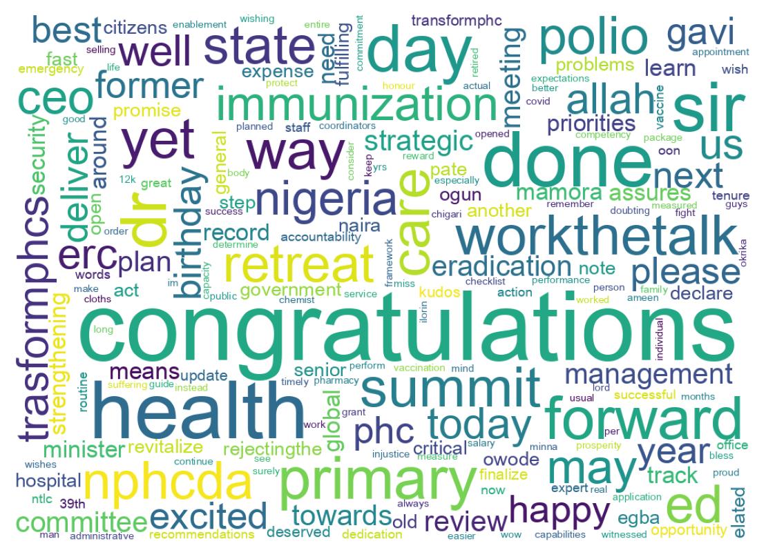 Word cloud tweet