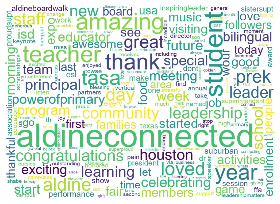 ツイートのワードクラウド