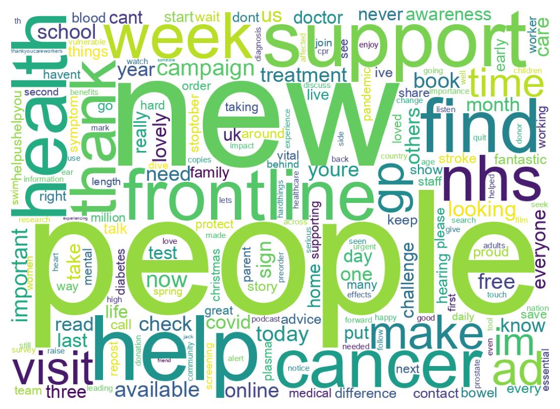 Wordcloud of tweets
