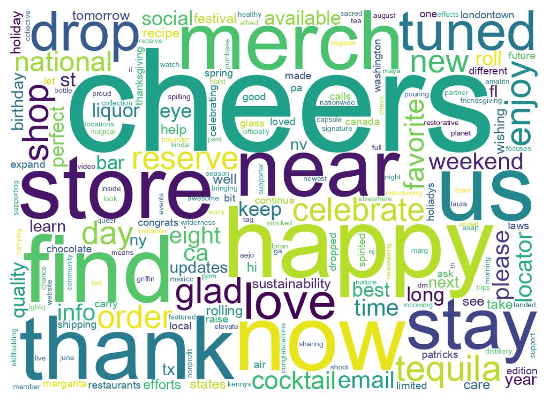 Wordcloud of tweets
