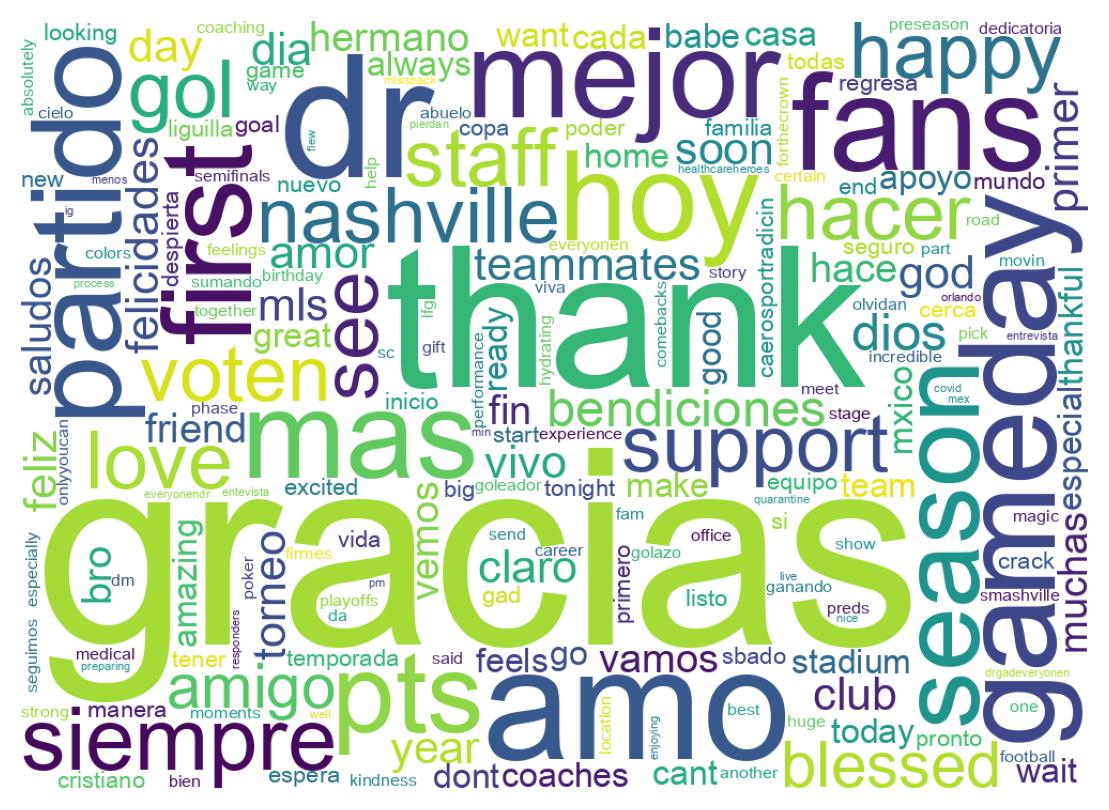 Wordcloud of tweets