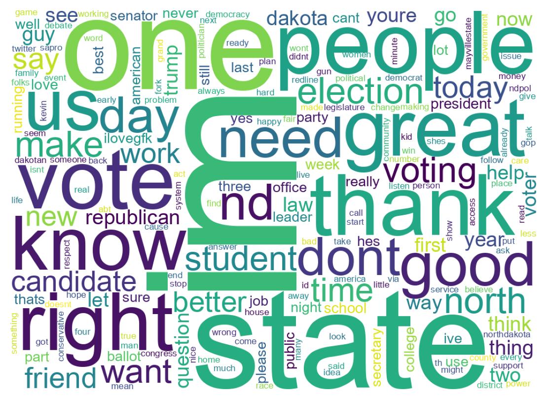 Wordcloud of tweets