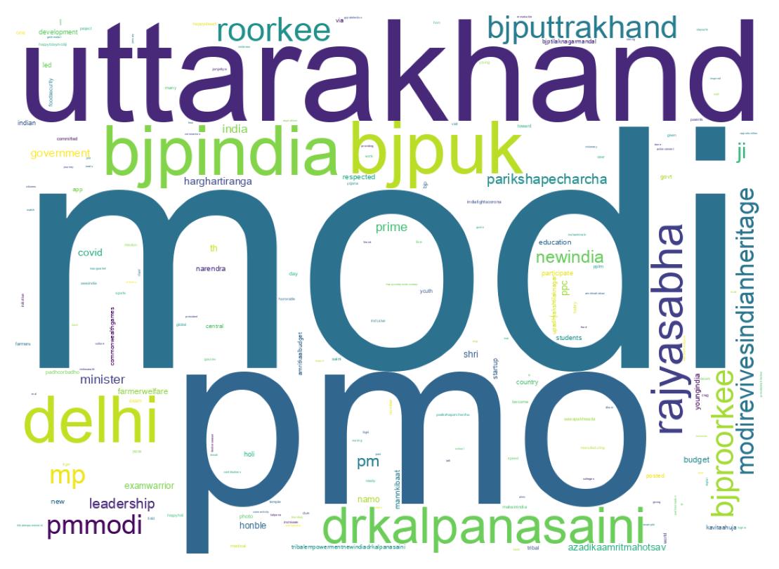 Wordcloud of tweets