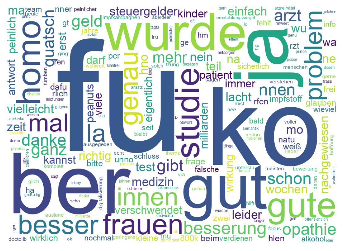 Wortwolke der Tweets