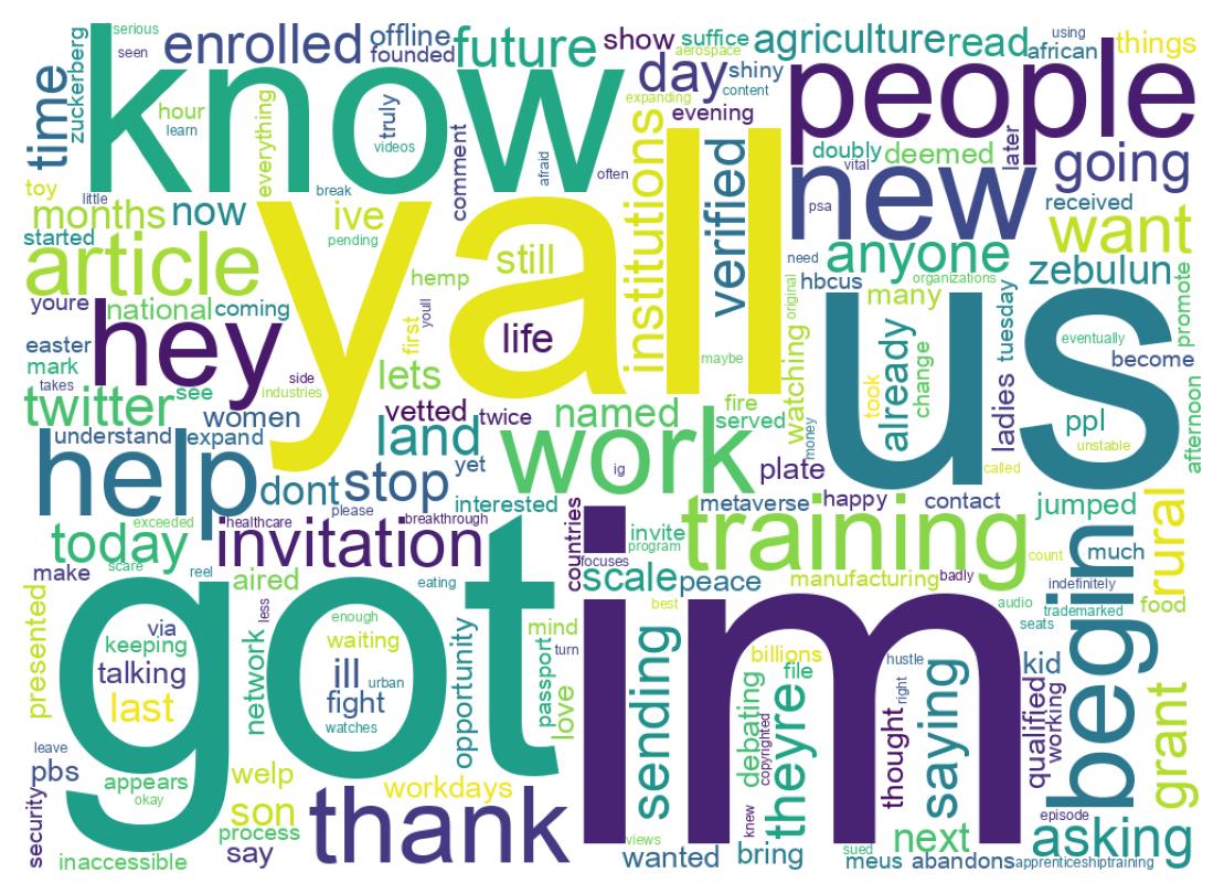 Wordcloud of tweets