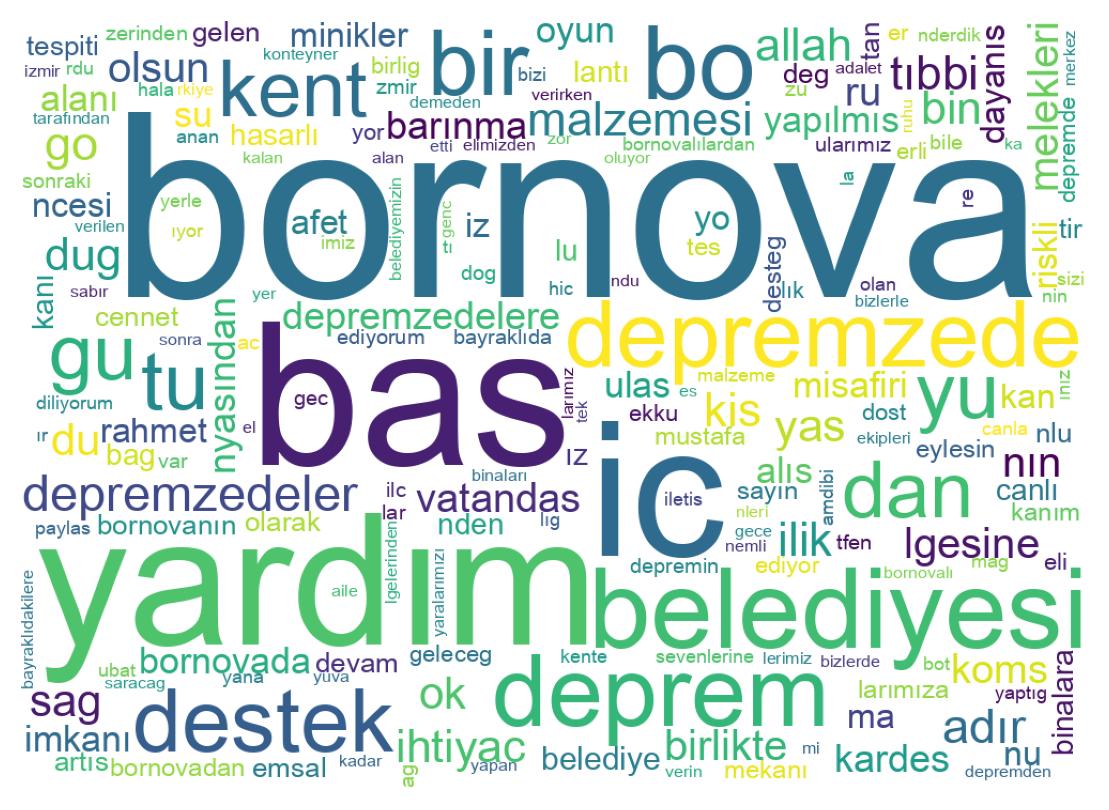 Word cloud tweet
