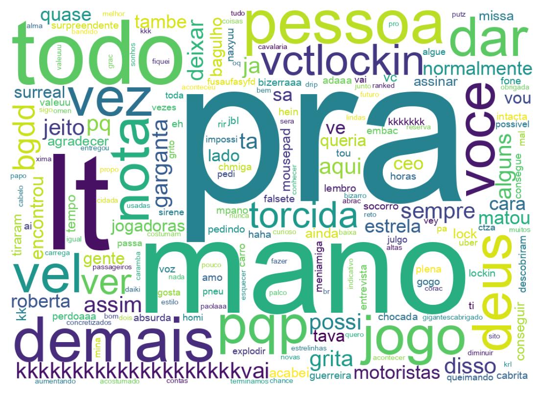 Nuvem de palavras dos tweets