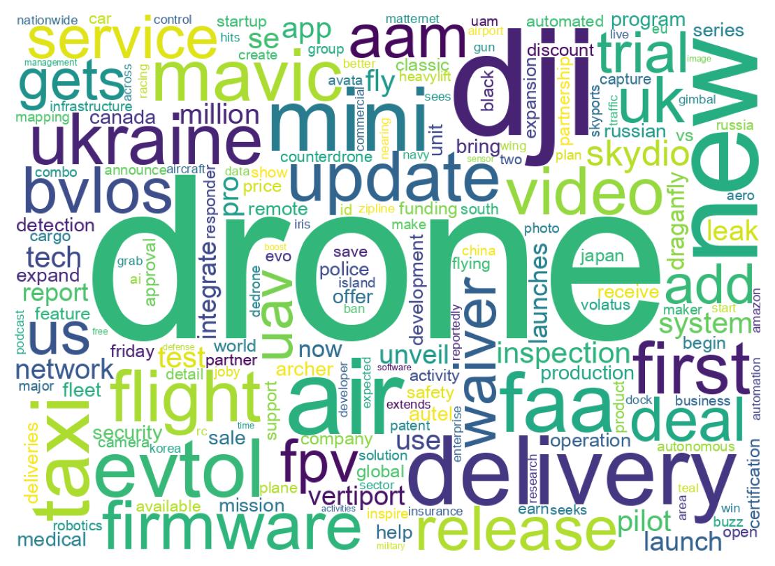 Wordcloud of tweets