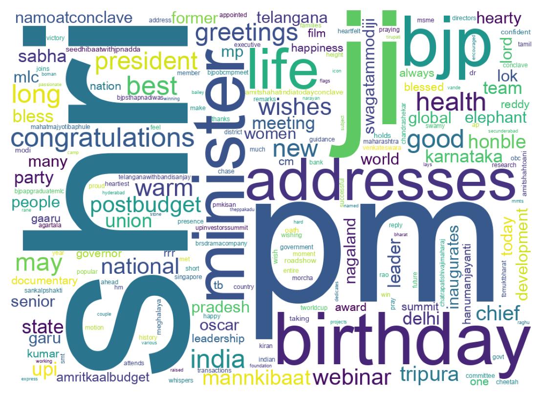 Wordcloud of tweets