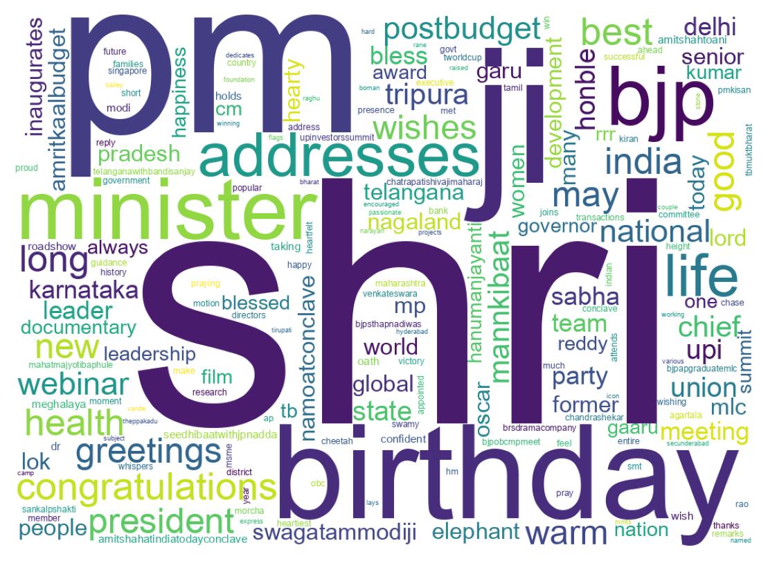 Wordcloud of tweets