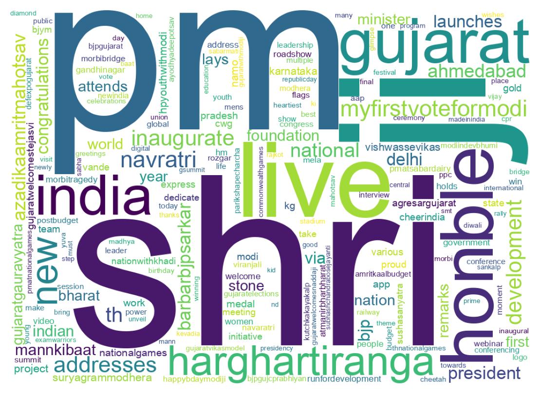 Wordcloud of tweets