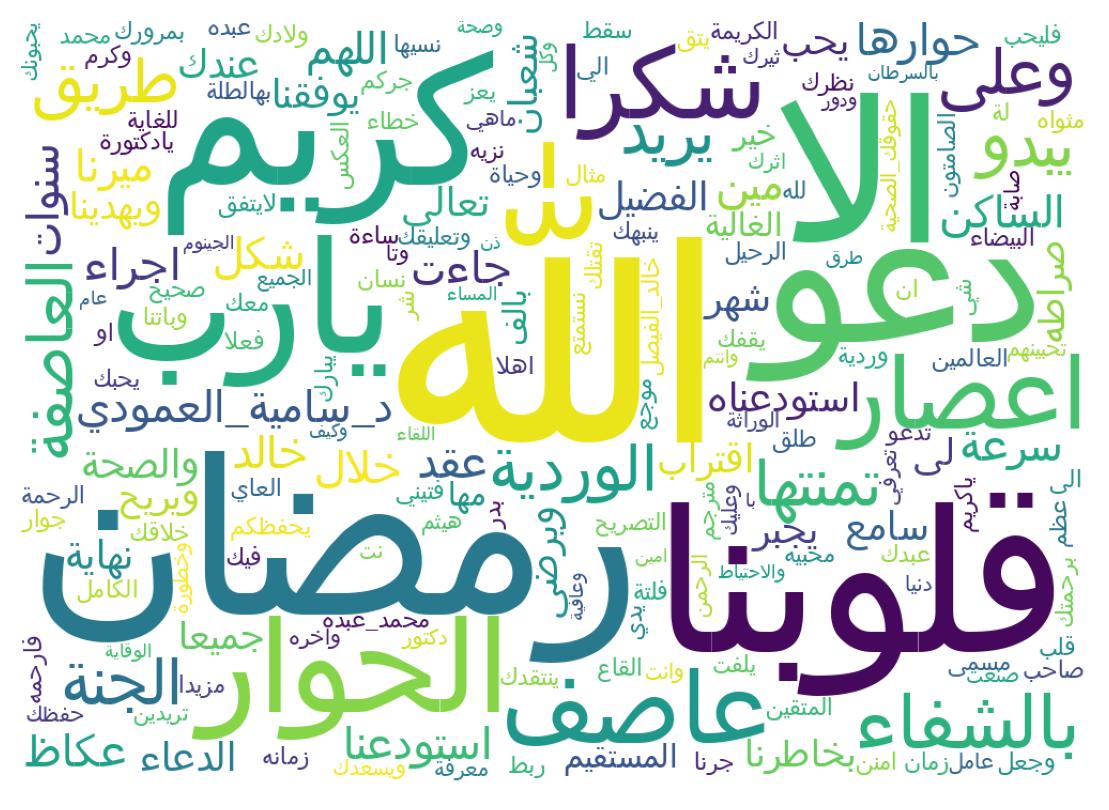 سحابة كلمات التغريدات