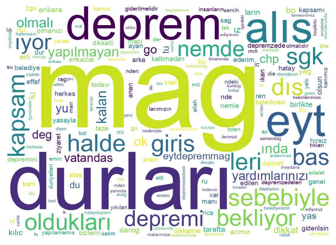 Nuvem de palavras dos tweets