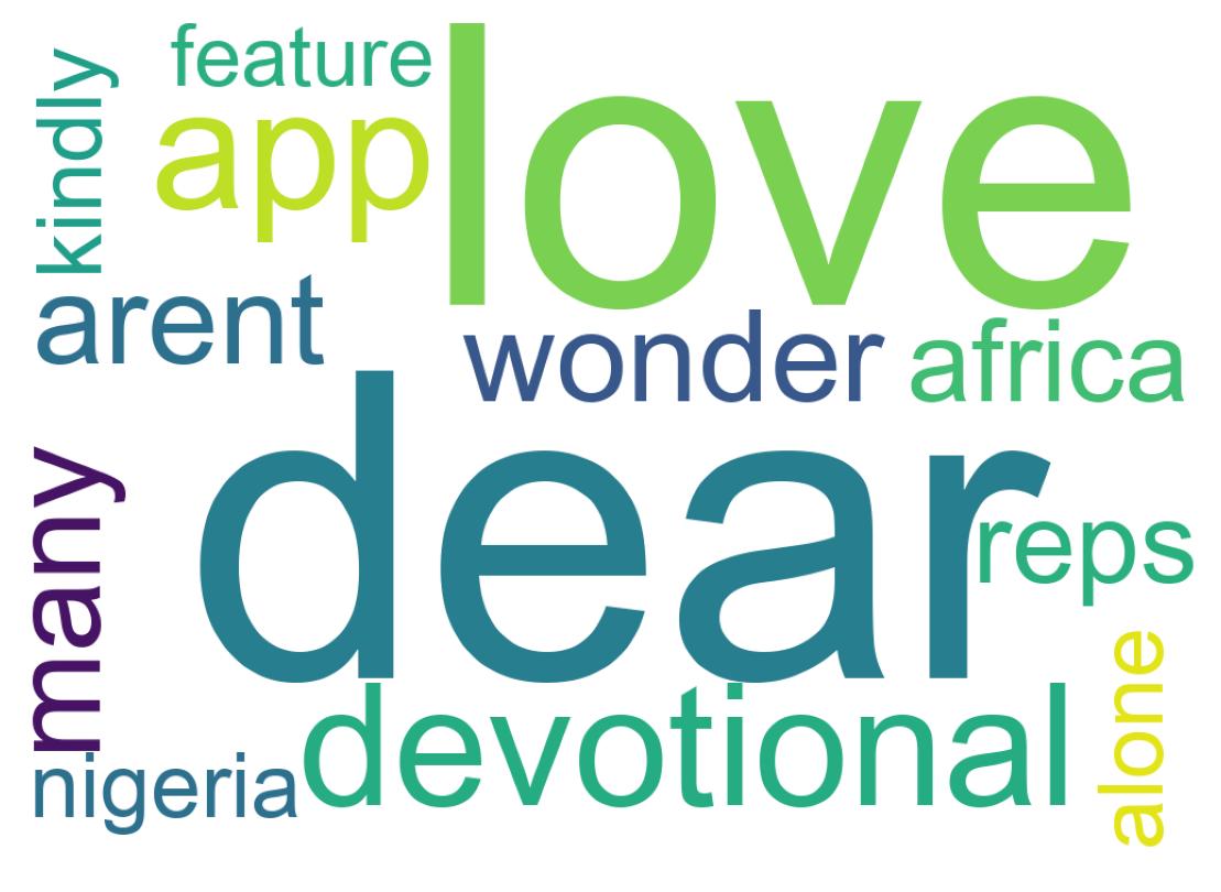 Wordcloud of tweets