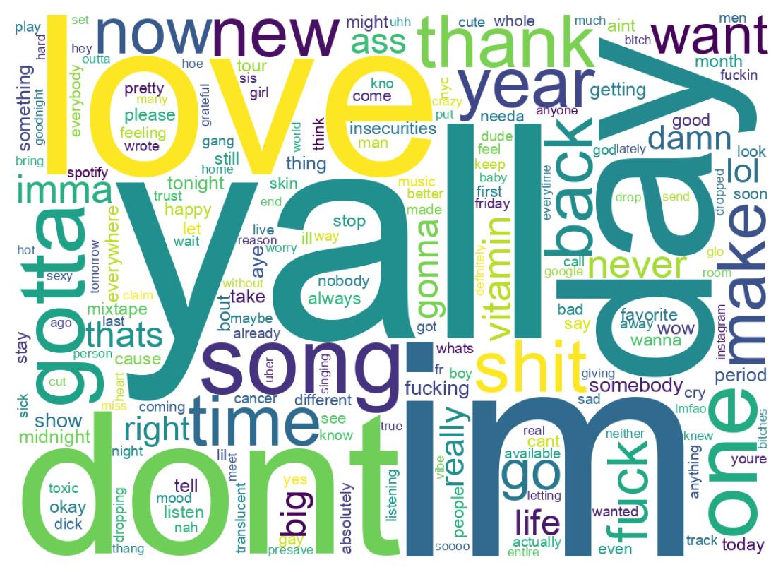 Wordcloud of tweets