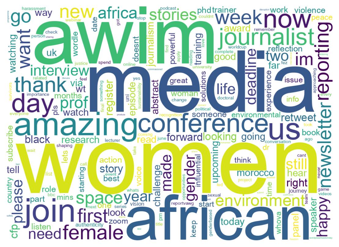 ツイートのワードクラウド