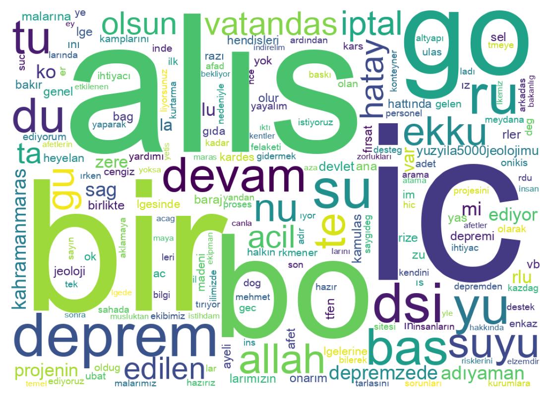 Nuvem de palavras dos tweets