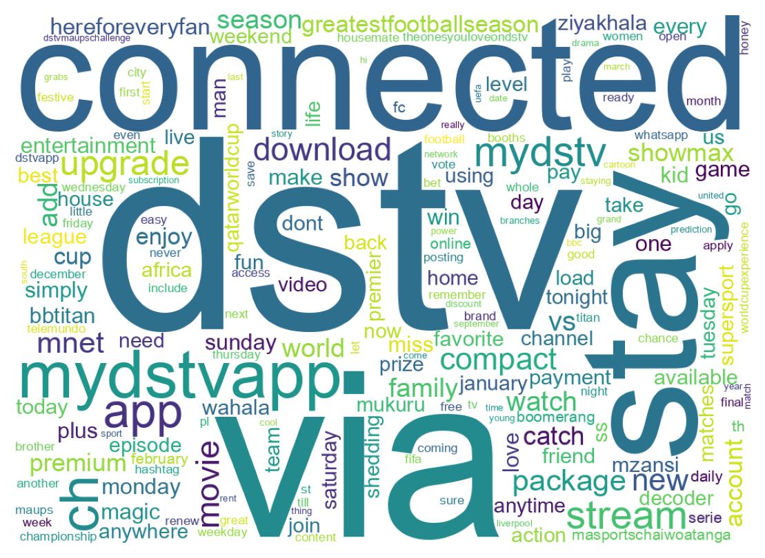 Wordcloud of tweets