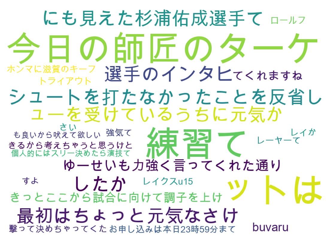 ツイートのワードクラウド