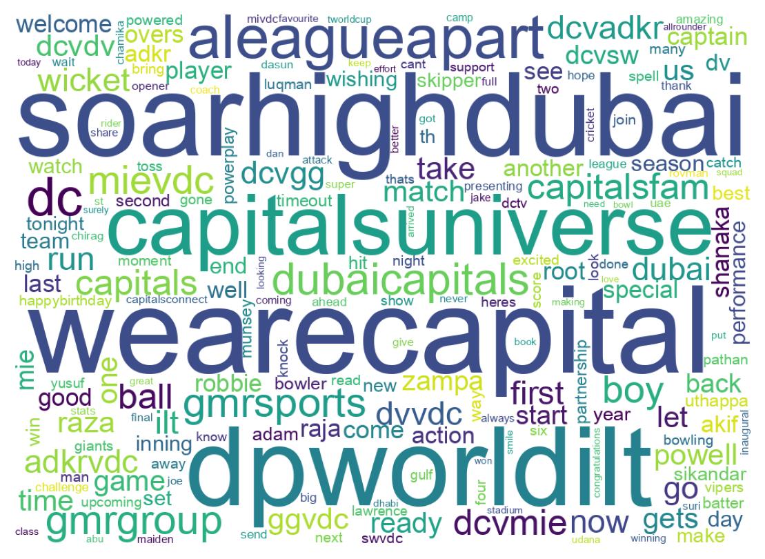 Wordcloud of tweets