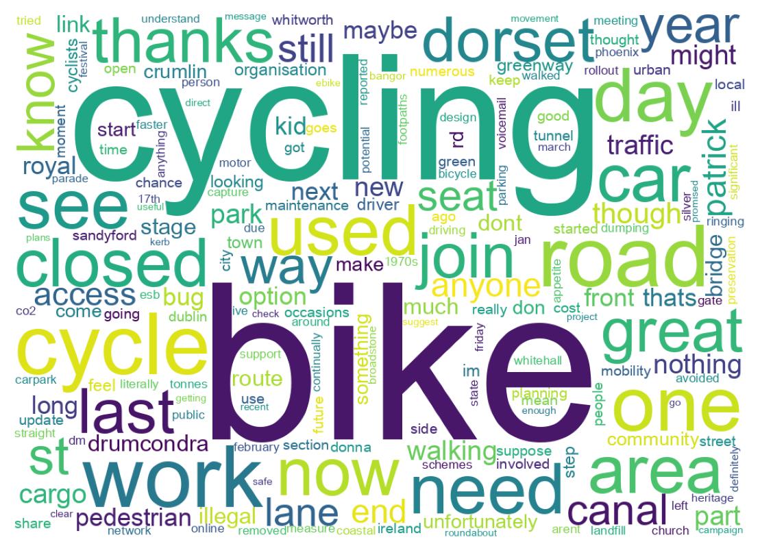 سحابة كلمات التغريدات