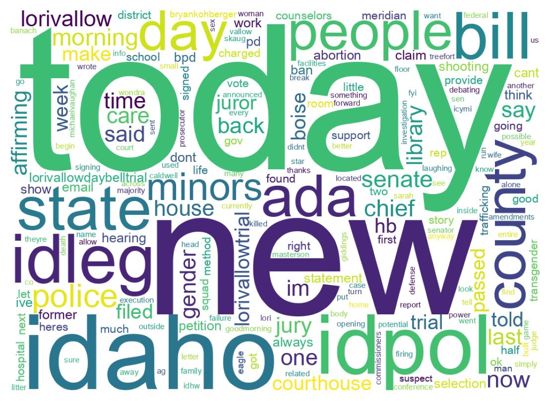 Wordcloud of tweets