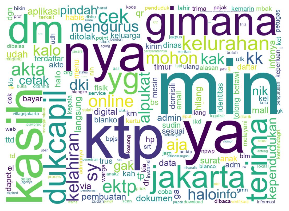 Word cloud tweet