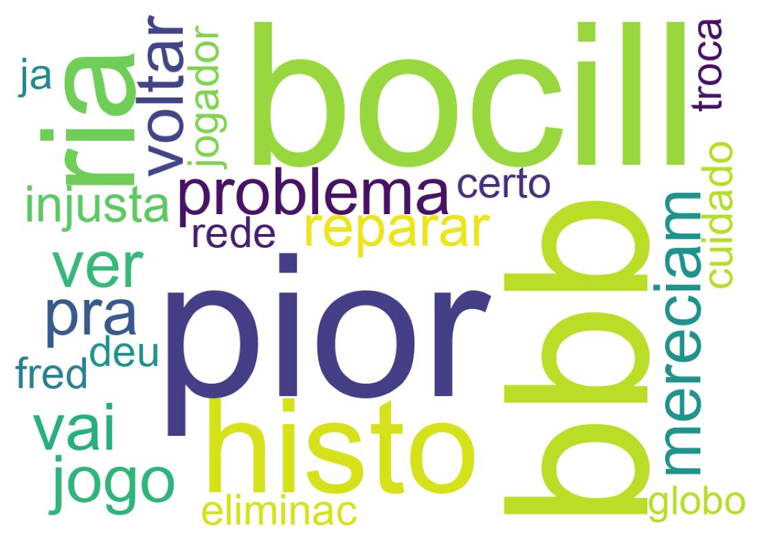 Tweet kelime bulutu