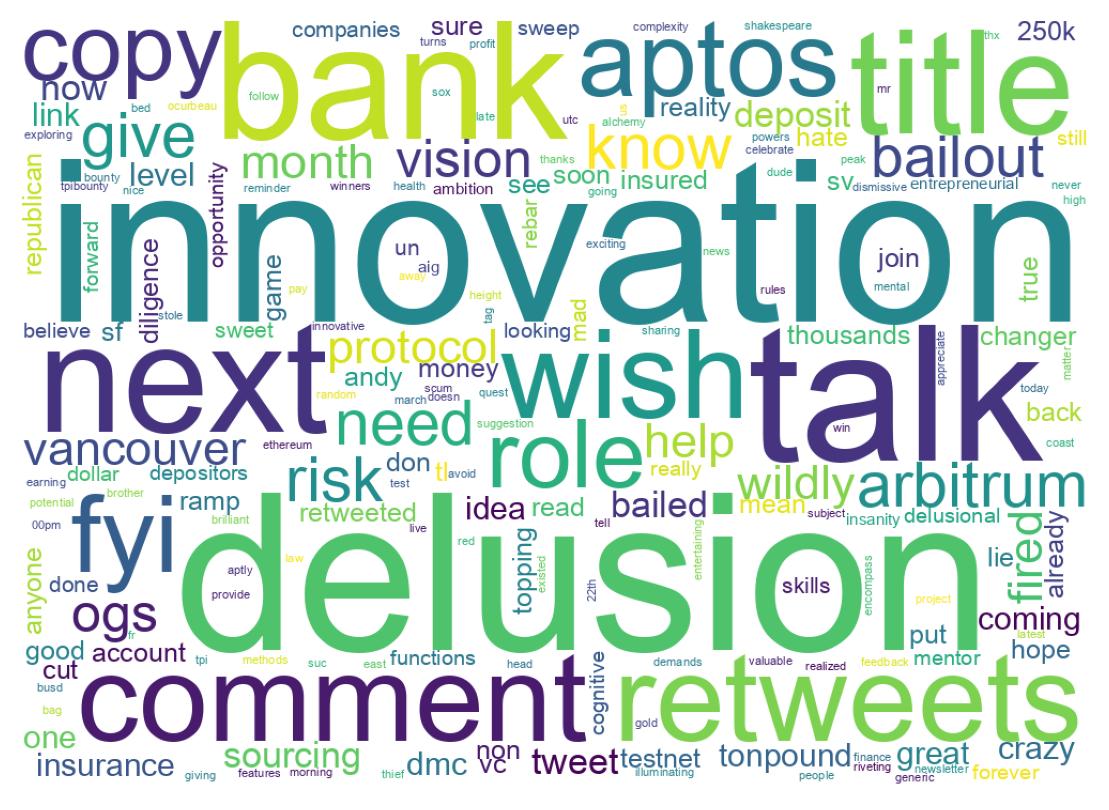 Wordcloud of tweets