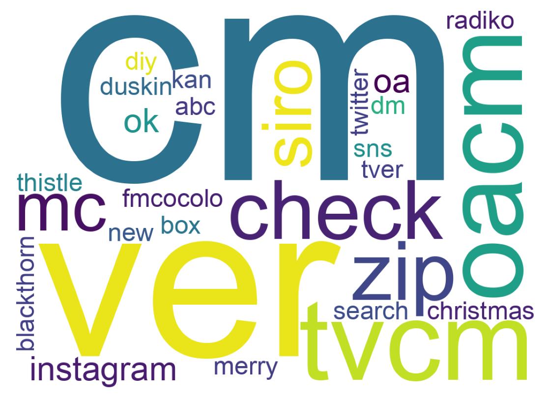Wordcloud of tweets
