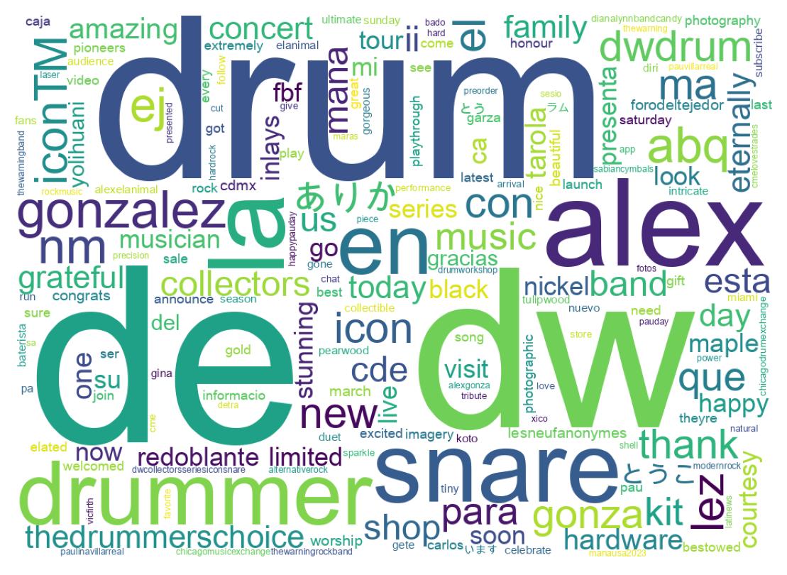 Tweet kelime bulutu