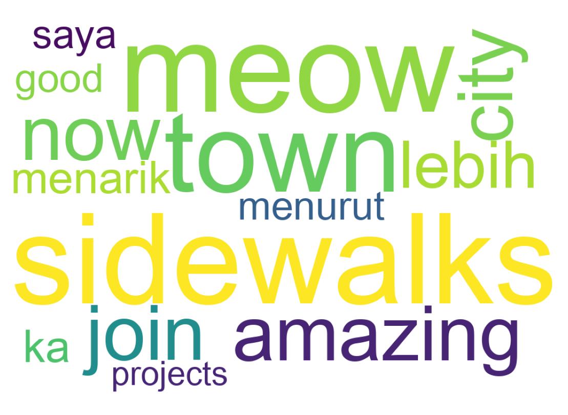 Wordcloud of tweets