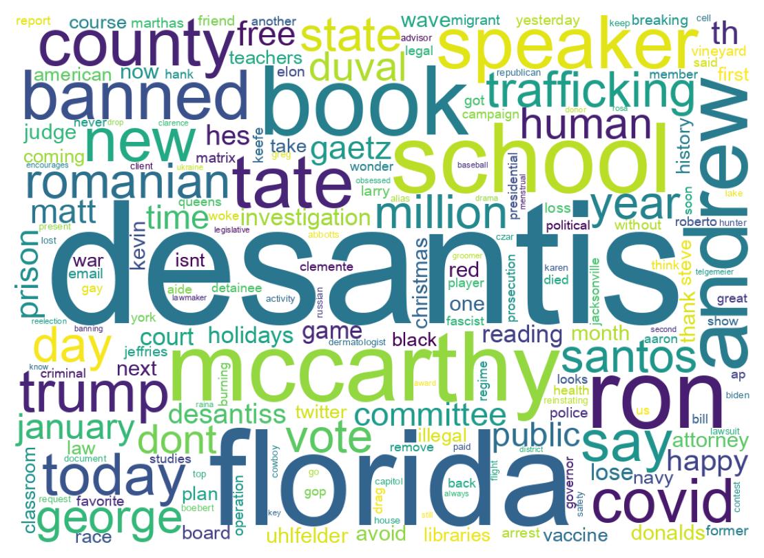 ツイートのワードクラウド