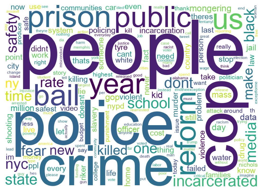 Wordcloud of tweets