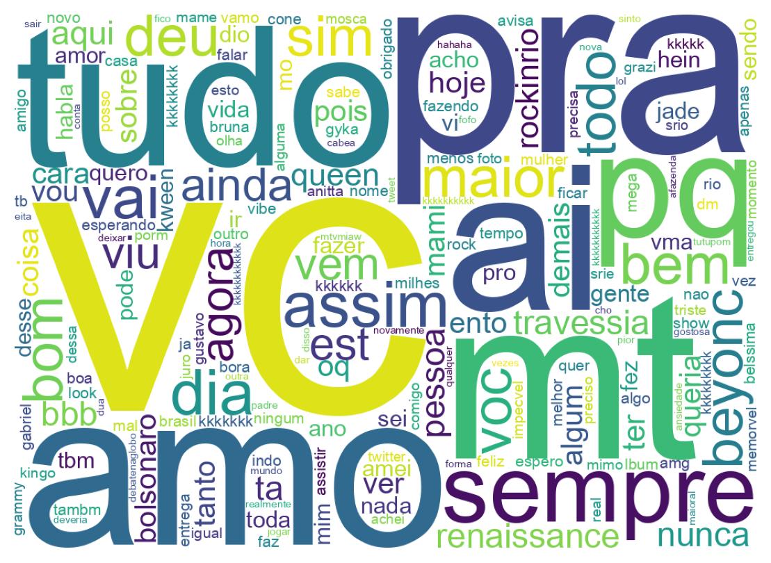 Wordcloud of tweets