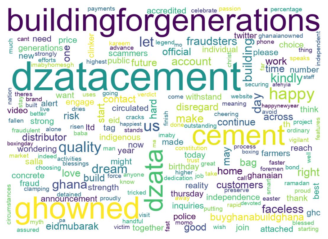Wordcloud of tweets