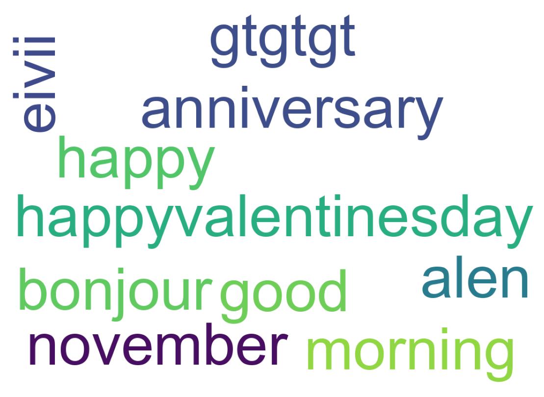 Wordcloud of tweets