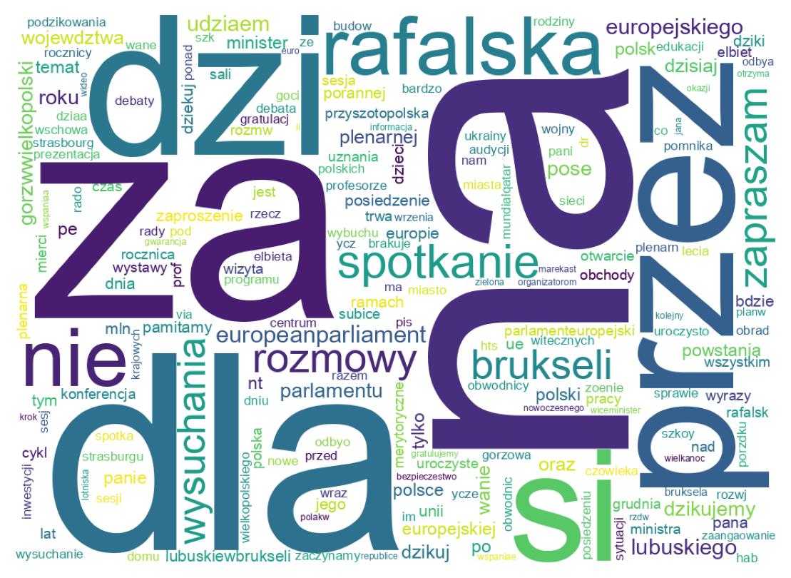 Wordcloud of tweets