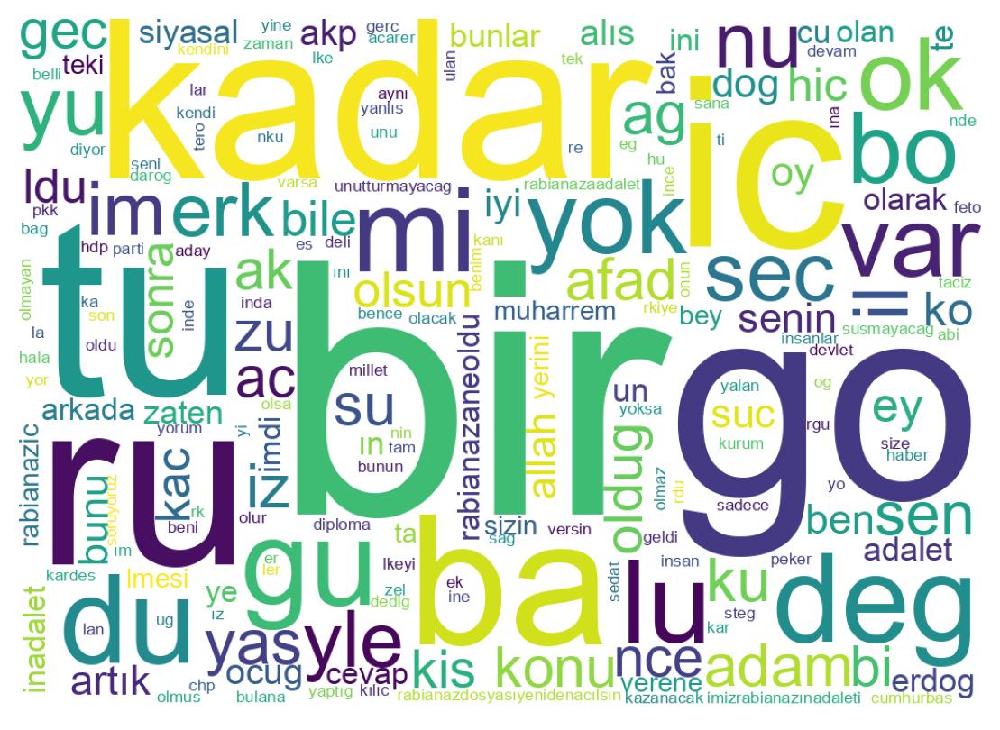 Tweet kelime bulutu