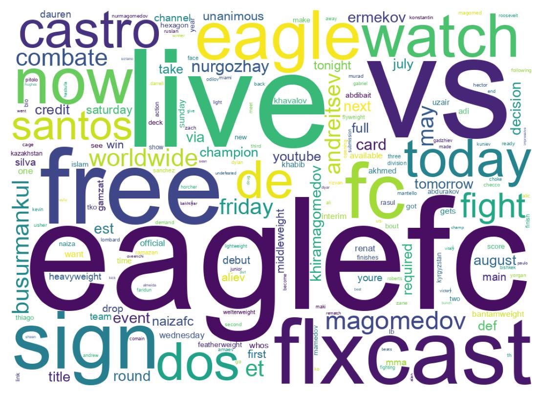 Wordcloud of tweets