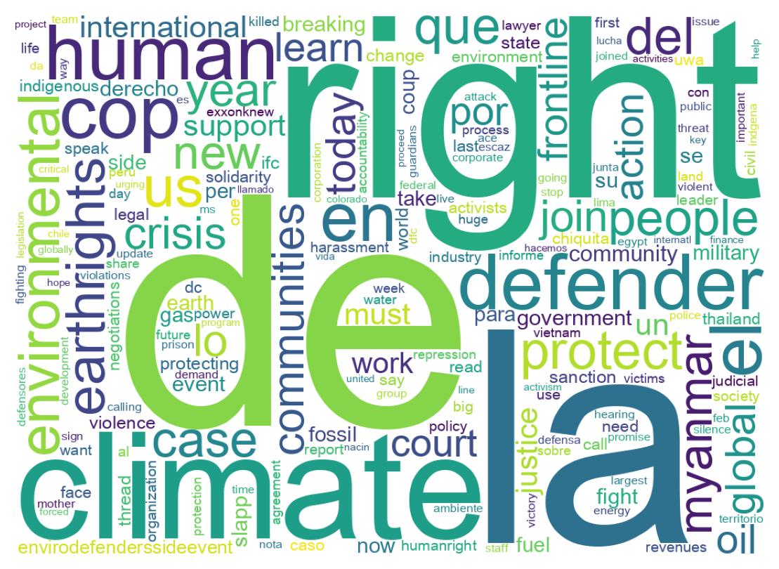 Wordcloud of tweets